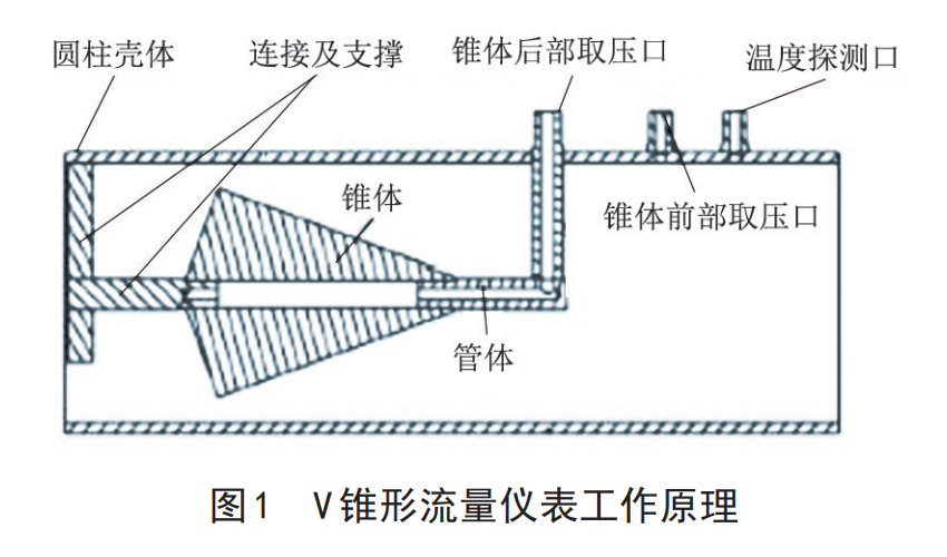 V錐圖1.png