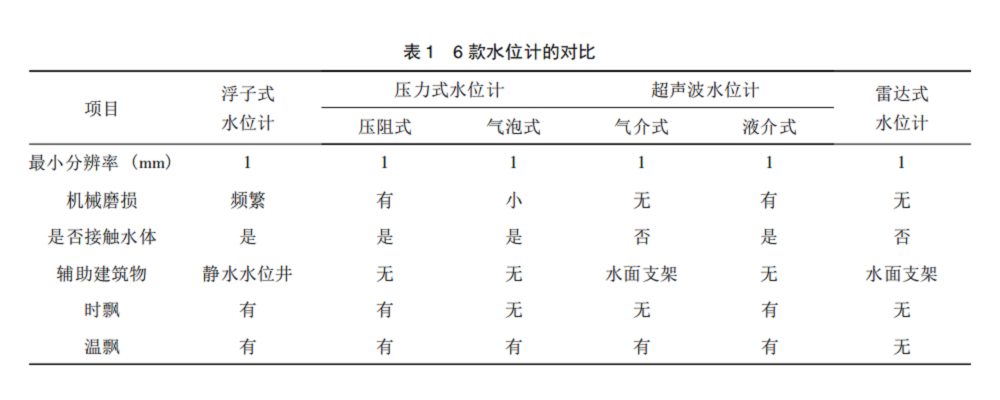 水位計(jì)表1.png