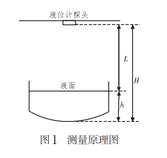 超聲波圖1.png